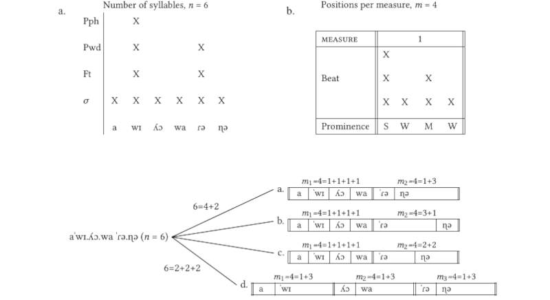Text-setting in Kaytetye